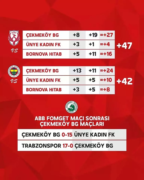 ABB Fomget, averaj kazandığı maçları paylaştı. Görseli