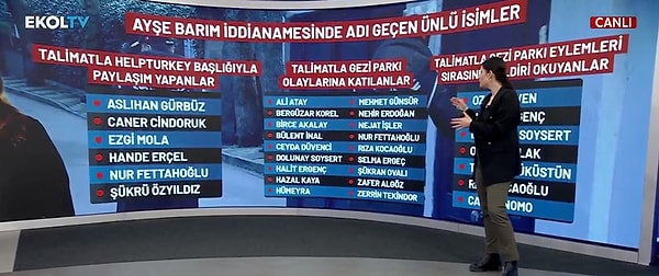 Geçtiğimiz saatlerde ise iddianamede dizi ve film sektöründe yer alan birçok ünlü oyuncunun adının geçtiği ortaya çıkmıştı.