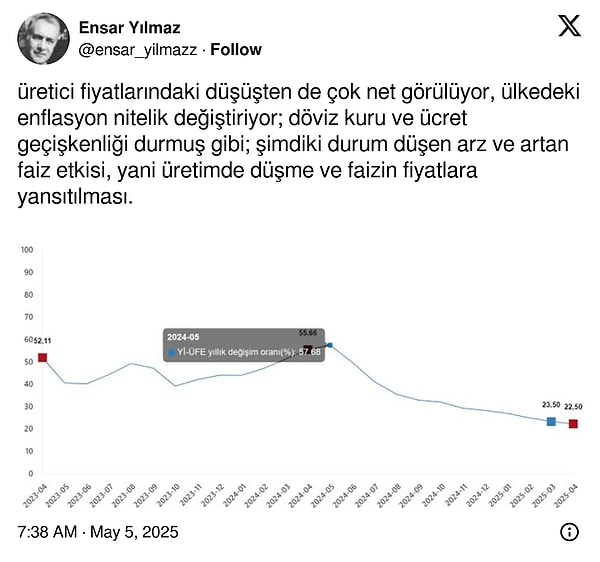 "Ülkedeki enflasyon nitelik değiştiriyor."