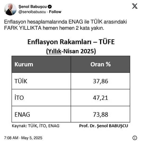 TÜİK ve ENAG arasındaki fark 👇