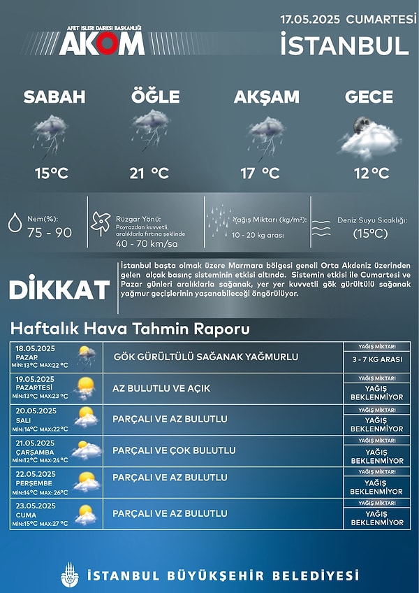 İstanbul Büyükşehir Belediyesi Afet İşleri Dairesi Başkanlığı (AKOM) hava durumuna dair uyardı.