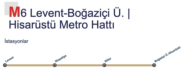M6 Levent-Boğaziçi Üni-Hisarüstü 2025 Metro Durakları Görseli