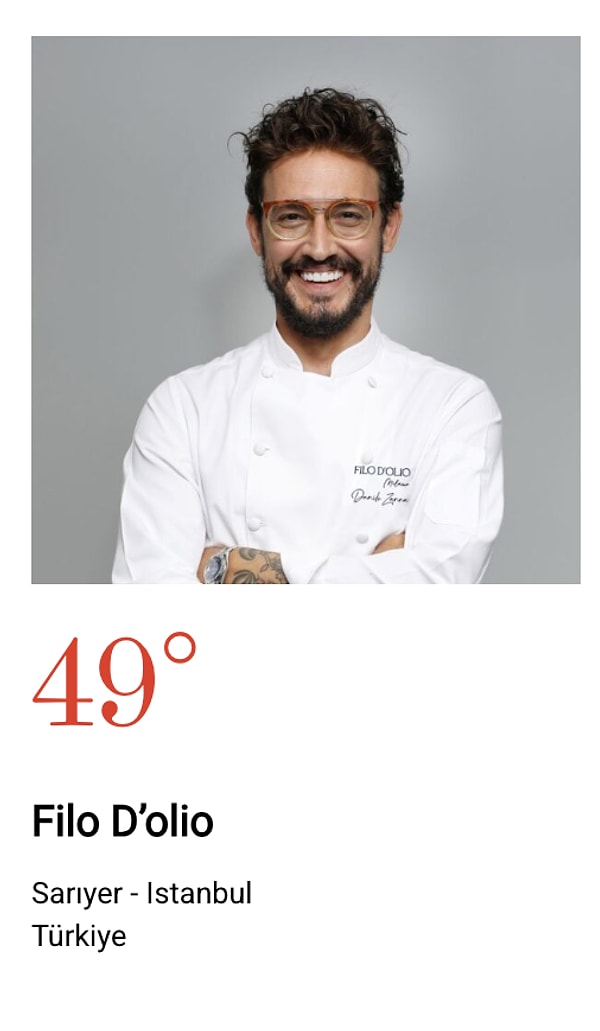 TV'lerdeki sabah programlarının ardından Yemekteyiz jüriliğine getirilmesiyle tüm Türkiye tarafından takip edilen Danilo Zanna mekanı Folio D'olio ile 49. sırada kendine yer buldu. Görseli