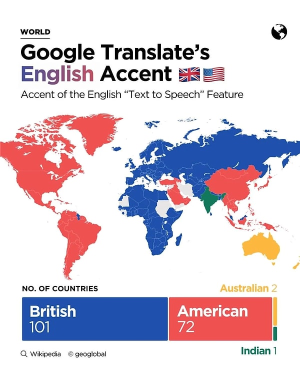 5. Google Translate'in aksanı olduğunu biliyor muydunuz?