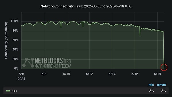 İran’da ülke genelinde internet kesintisi yaşandığı iddia edildi.