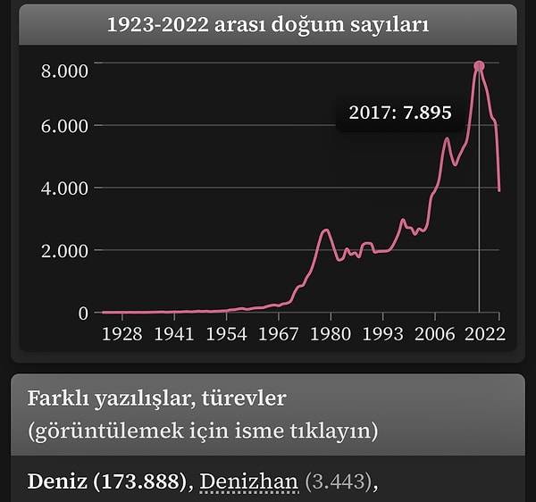 Deniz ismi de ülkemizde kullanılan en popüler üniseks isimlerden...