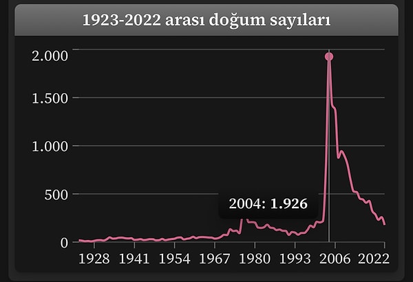Tabii diziler de çocuklara verilen isimlerde önemli bir etken...
