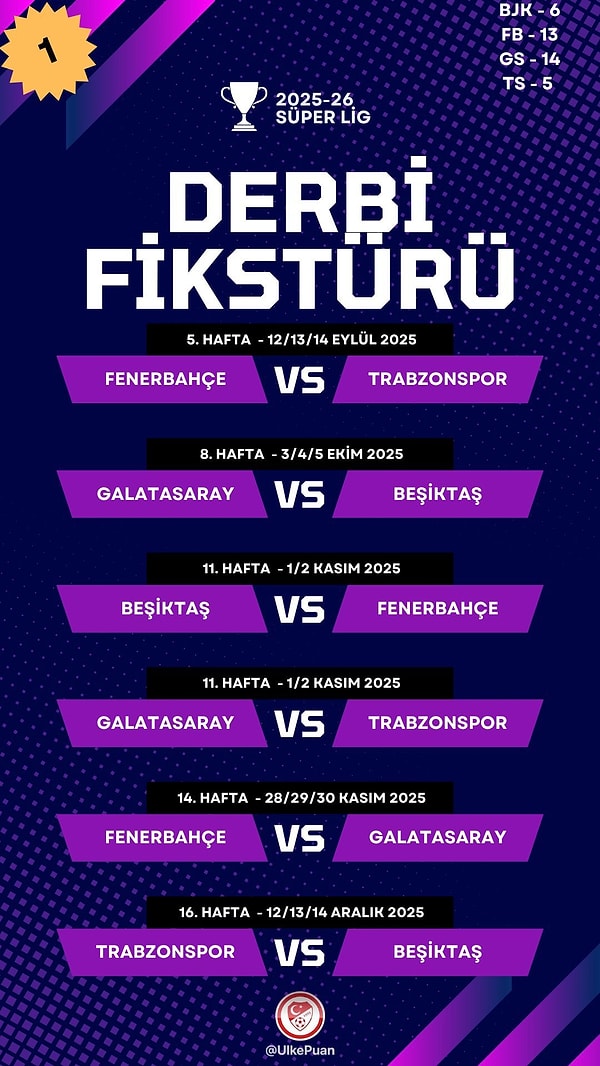 Süper Lig'de 2025-2026 sezonu fikstür çekimi yapıldı, derbi haftaları belli oldu.