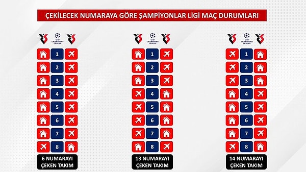 Avrupa dönüşü dengesizlik görülüyor.