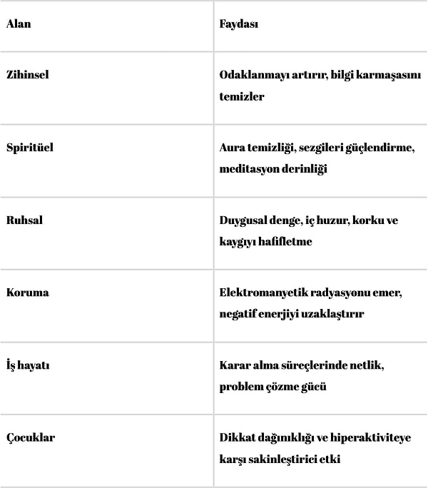 🌟 Florit Taşının Genel Faydaları