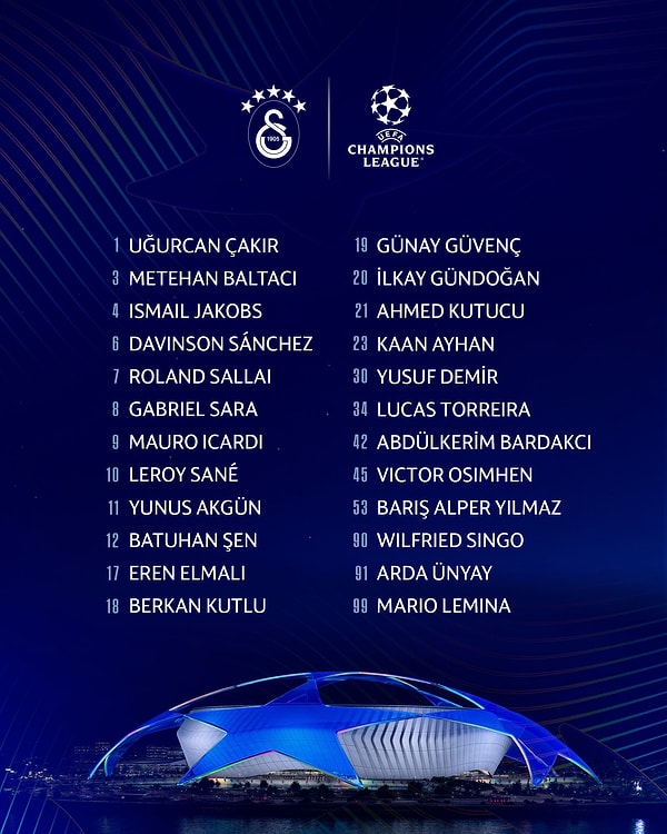 İşte Galatasaray'ın Şampiyonlar Ligi kadrosu: