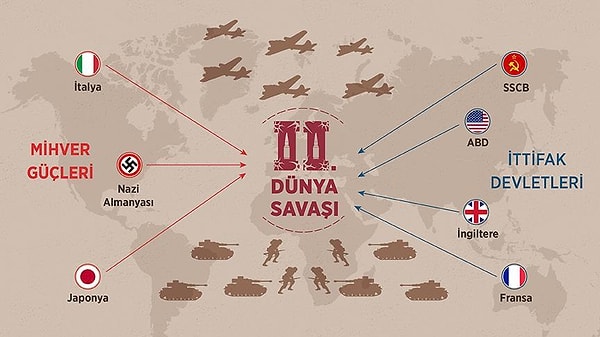 6. 2. Dünya Savaşı sırasında “Normandiya Çıkarması” hangi yıl gerçekleşmiştir?
