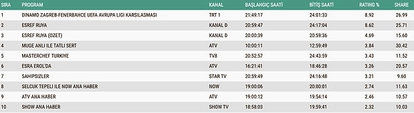 ABC1'de de benzer bir sonuçla karşılaşıldı.