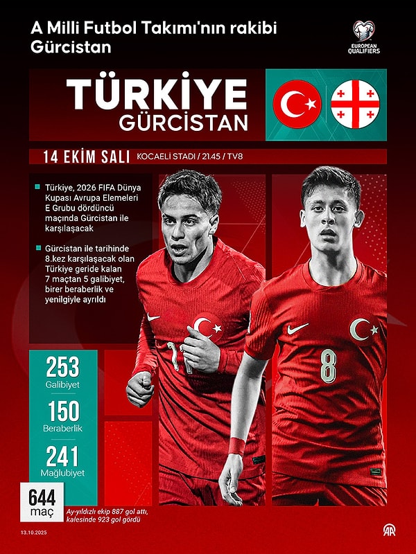 Dünya Kupası yolunda A Milli Futbol Takımı'nın rakibi Gürcistan…