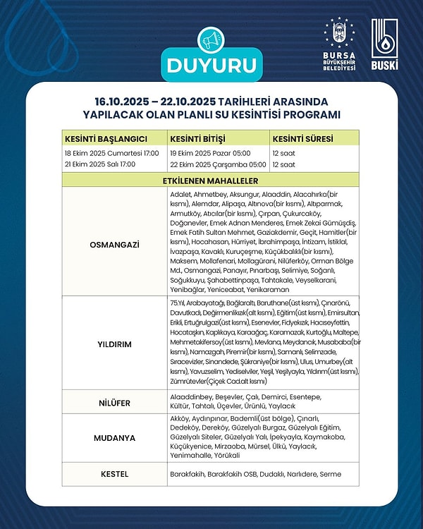 18-19 Ekim ve 21-22 Ekim Bursa Su Kesintisi