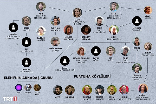 Furtuna ve Koçari adlı düşman ailelerin arasındaki ilişkileri anlatan Taşacak Bu Deniz, kalabalık oyuncu kadrosuyla sık sık kafa karıştırıyor.