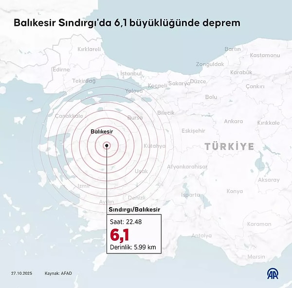 Türkiye genelinde art arda yaşanan depremler, fay hatlarının geçtiği bölgeleri yeniden gündeme taşıdı.