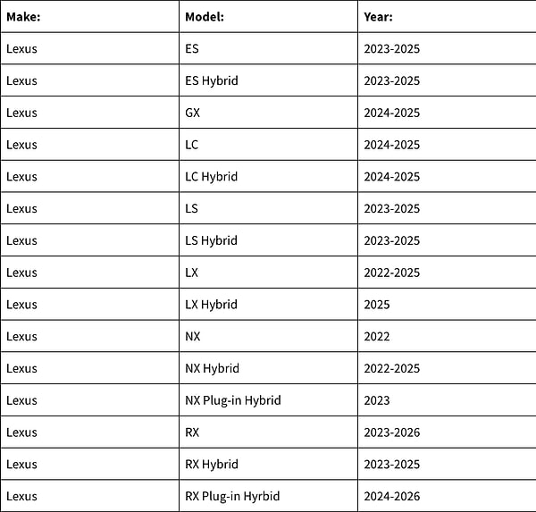 İşte geri çağrılan modeller 👇
