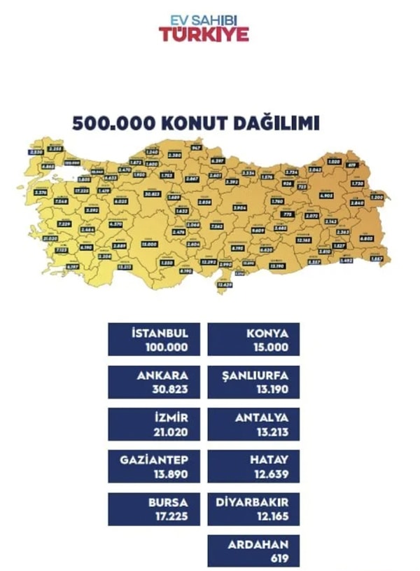 TOKİ Konut Başvurusu Nasıl Yapılır?