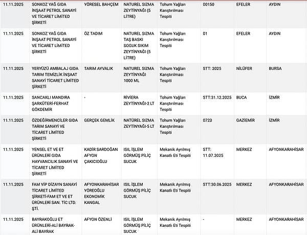 Aydın, Afyonkarahisar, İzmir...