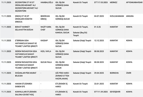Sucukta kalp eti, baş eti...