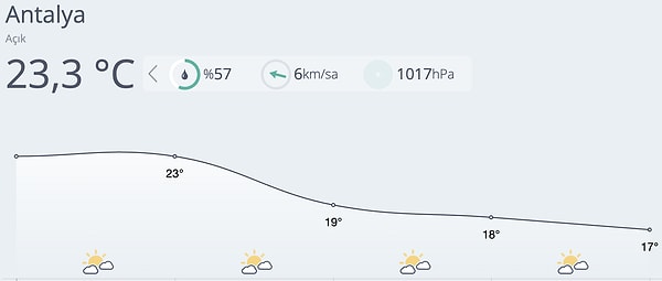 Antalya'da parçalı bulutlu bir hava gözlemleniyor.