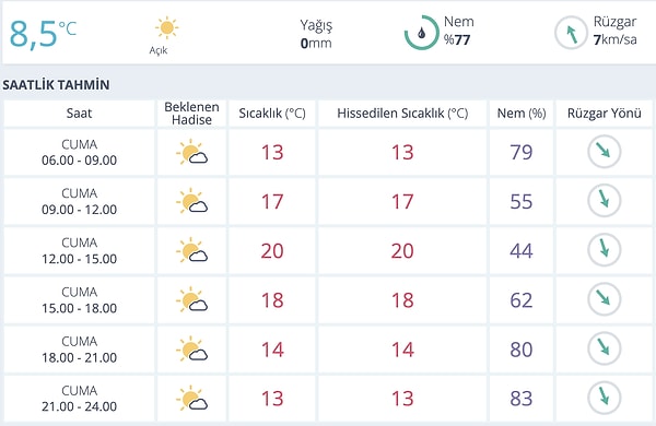 İzmir'de öğlen saatlerine kadar sıcaklıkların yükselmesi bekleniyor.