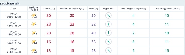 16 Kasım Pazar İzmir Hava Durumu 👇