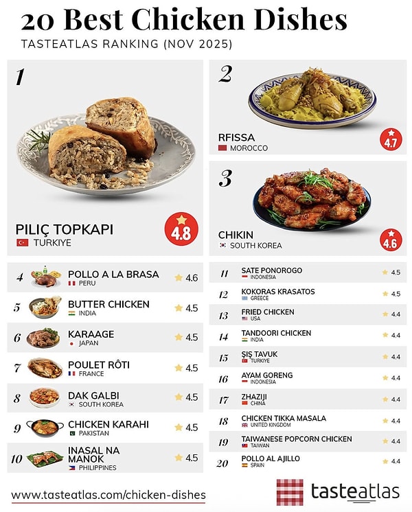 Listenin devamında ise Fas, Kore, Hindistan, Japonya gibi ülkeler yer alıyor.