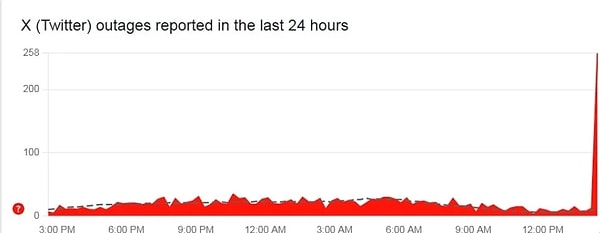 İnternet Ne Zaman Düzelecek? İnternet Düzeldi mi?