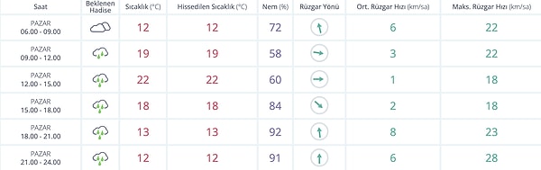 Bursa'da bugün yağmur bekleniyor.