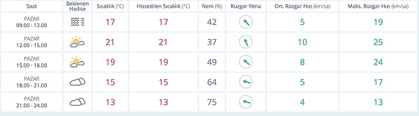 23 Kasım Pazar Ankara Hava Durumu 👇