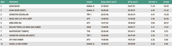 24 Kasım Pazartesi AB Reyting Sonuçları