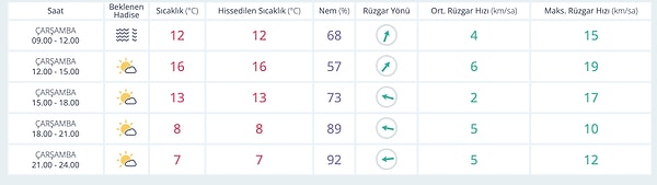 26 Kasım Çarşamba Ankara Hava Durumu 👇