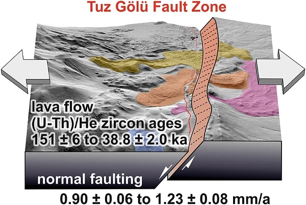 Kaliforniya'daki bu sarsıcı haberlerin ardından, Avustralya Curtin Üniversitesi'nden bilim insanları Türkiye'deki önemli bir keşfi duyurdu.