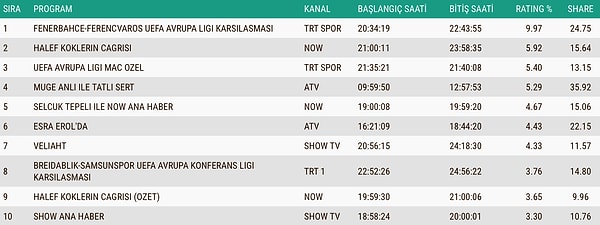 İşte 27 Kasım Perşembe ABC1 Reyting Sıralaması 👇