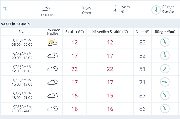 Antalya'da mevsim normallerine göre sıcak bir hava gözlemleniyor.