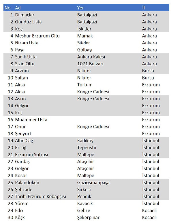 Ömer Yılmaz, bu tarz lezzetleri sık sık deneyerek yorumlarını paylaşıyor.