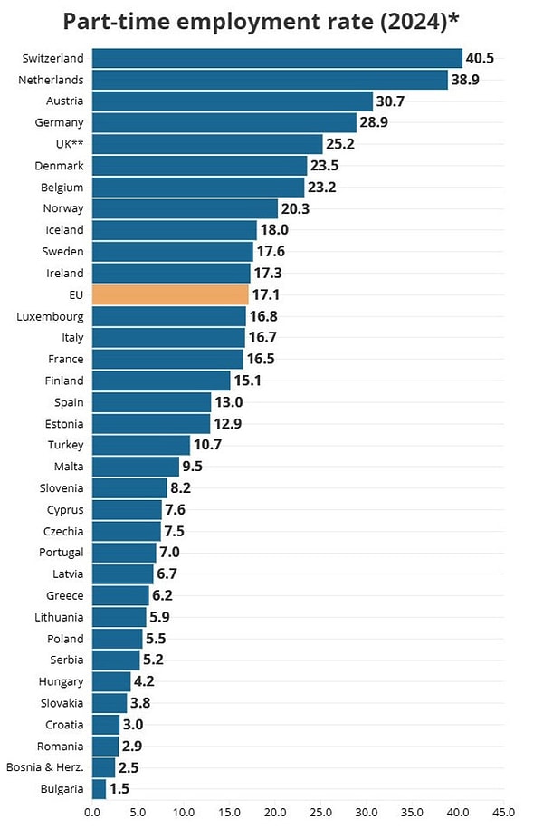 Peki Türkiye nerede?