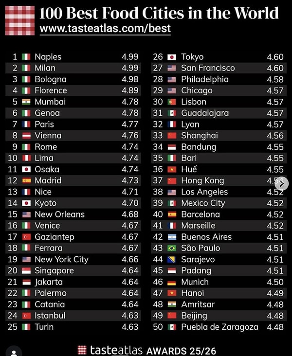 Peki dünyanın en iyi yemek şehri neresi?
