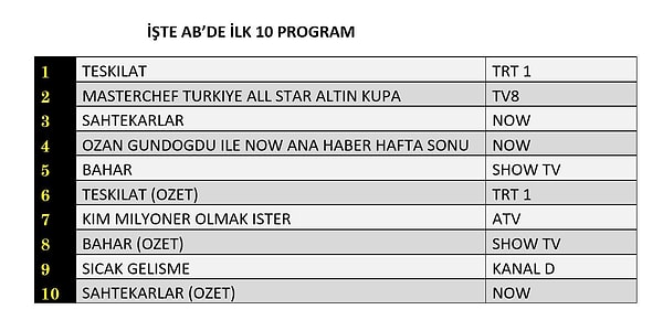 İşte 7 Aralık Pazar AB Reyting Sıralaması 👇