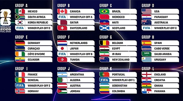 A Milli Futbol takımının elemeleri geçmesi halinde yer alacağı grup geçtiğimiz günlerde belli oldu.