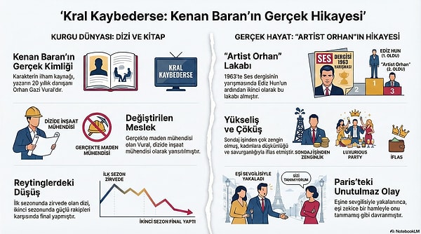 NotebookLM özeti için: