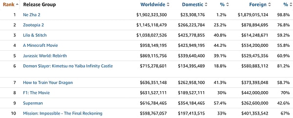 Here's that list 👇