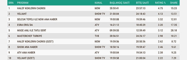 25 Aralık Perşembe AB Reyting Sonuçları 👇