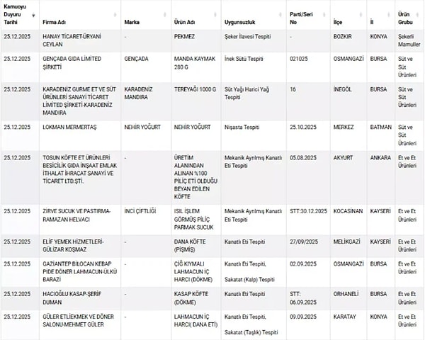 İşte açıklanan son ifşa listesi: