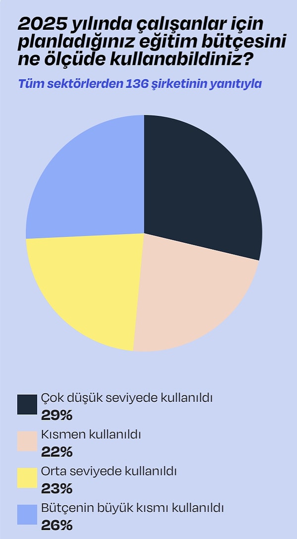 Eğitimde Niyet-Uygulama Açığı: En Büyük Bariyer Zaman