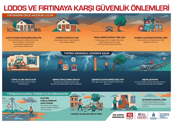 AKOM uyardı: Şiddetli lodos ve fırtınaya karşı alınması gereken önlemler.