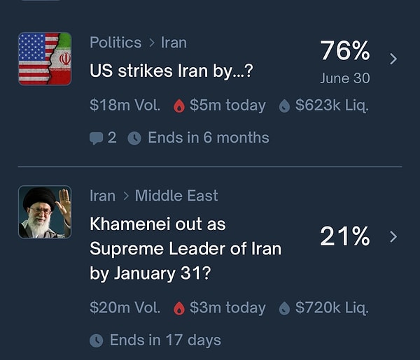 Açılan bahiste ABD'nin İranı vurma ihtimali soruldu.