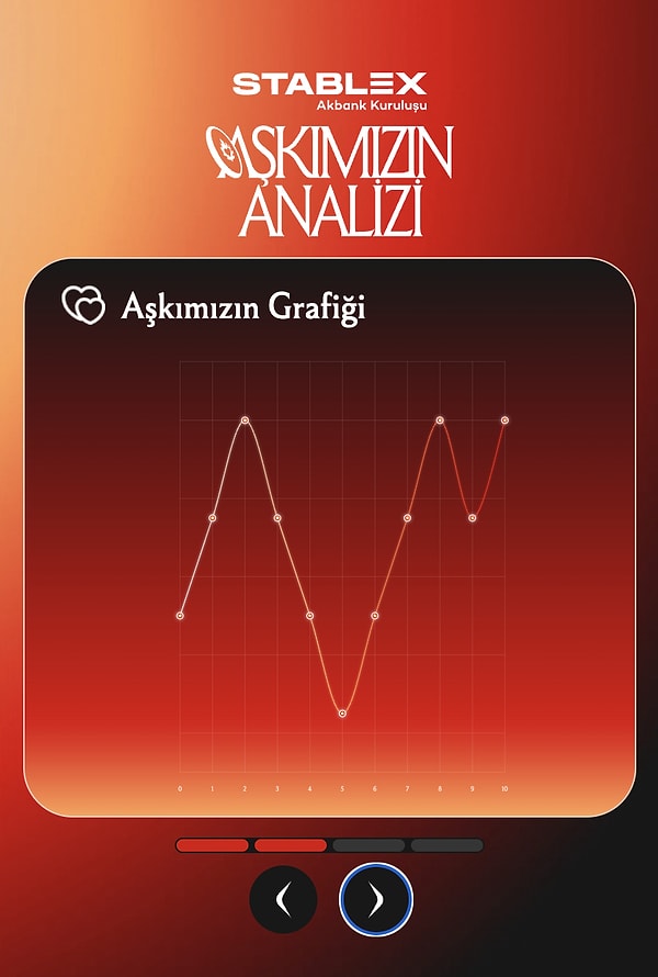 Asıl Merak Edilen: Sevgilinizin Grafiği Nasıl?